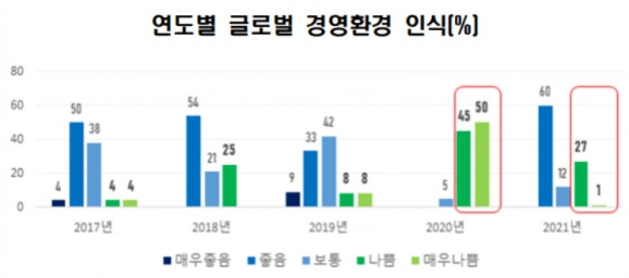 [그래프=전경련]