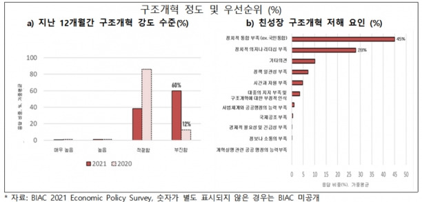 [그래프=전경련]