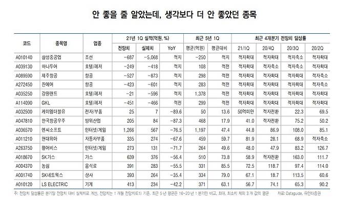 /사진제공=유안타증권