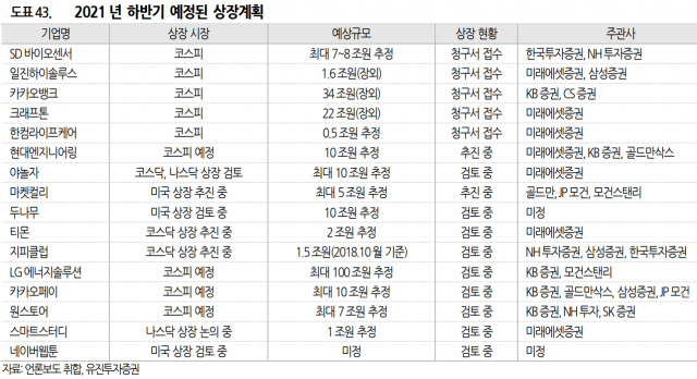 자료=유진투자증권 리서치센터