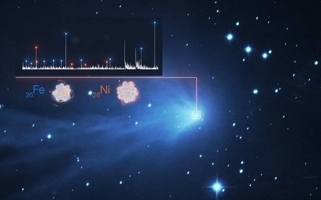 혜성 'C/2016 R2' 대기서 포착된 철과 니켈 원소의 분광적 특성 [ESO/L. Calcada, SPECULOOS Team/E. Jehin, Manfroid et al. 제공/ 재판매 및 DB 금지]