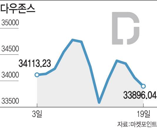 [그래픽=이데일리 김정훈 기자]