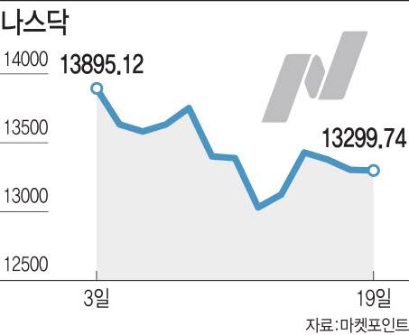 [그래픽=이데일리 김정훈 기자]