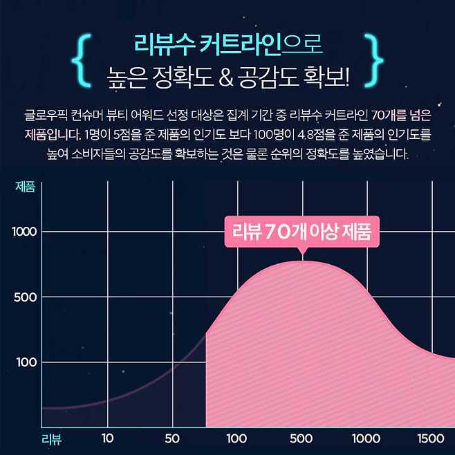 출처: 글로우픽(GLOWPICK)