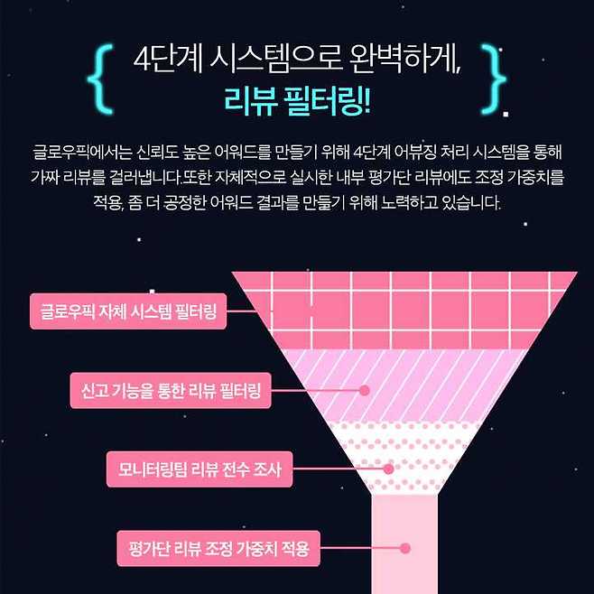 출처: 글로우픽(GLOWPICK)