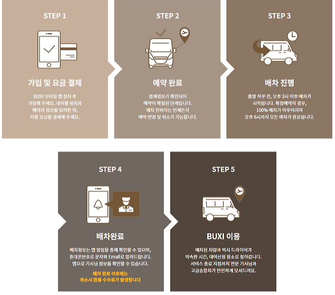 출처: 벅시 공식 홈페이지