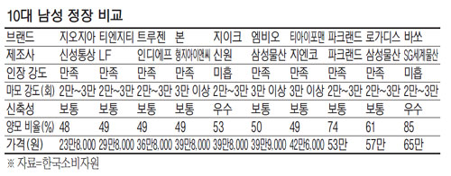 출처: 매경 DB