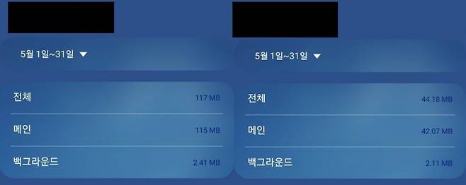 데이터 통신망을 이용하는 앱이 휴대전화에 설치됐다면 조작하지 않아도 백그라운드 데이터가 형성된다. 기자의 휴대전화에서 데이터 사용량을 확인한 모습 /사진=홍순빈 기자