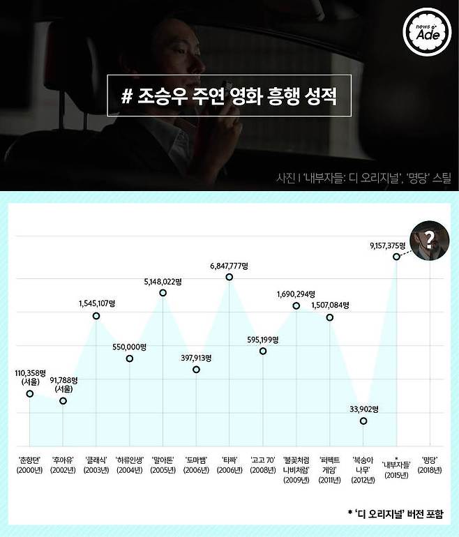 출처: 그래픽=계우주 기자