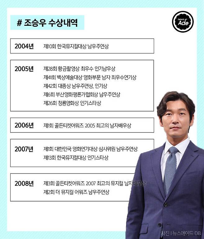 출처: 그래픽=계우주 기자
