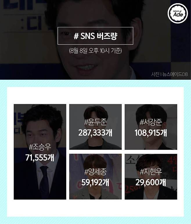 출처: 그래픽=계우주 기자