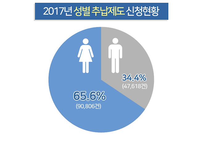 [노후준비 목금 모으기] 토스에서 자신의 연금 수령액을 조회하는 방법 3