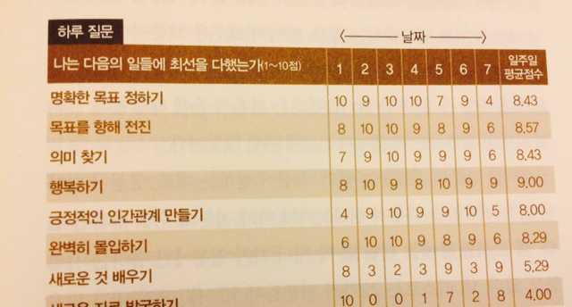 출처: 트리거 Triggers