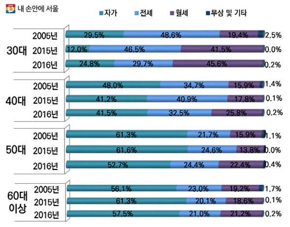 출처: 내 손안에 서울