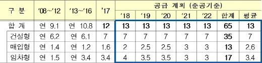 출처: 국토교통부