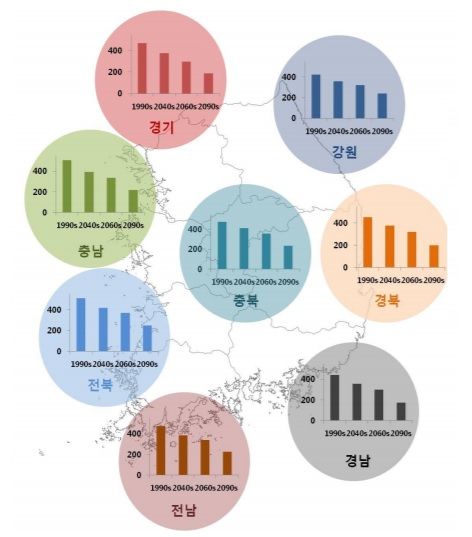 (자료 : 국립식량과학원)