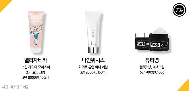 출처: 그래픽=계우주
