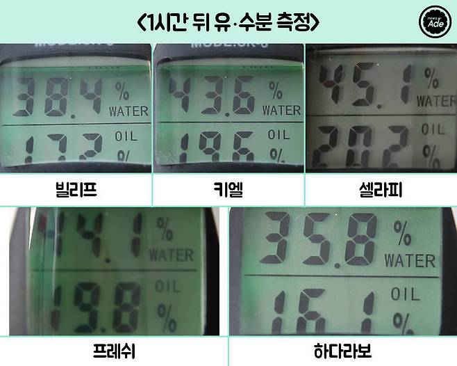 출처: 사진=최지연, 그래픽=계우주 기자