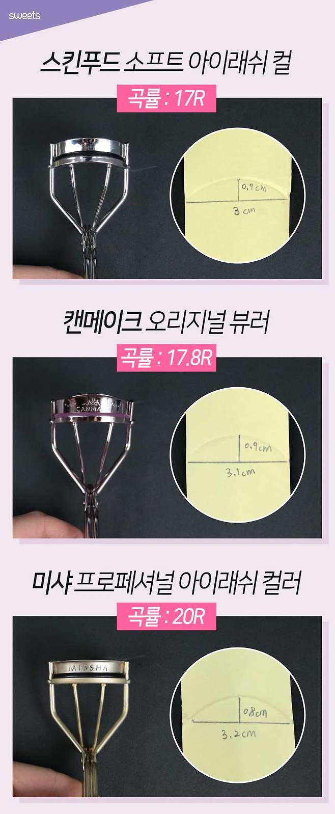 출처: 스윗츠