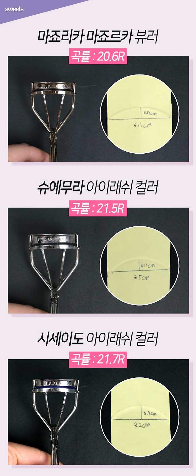출처: 스윗츠