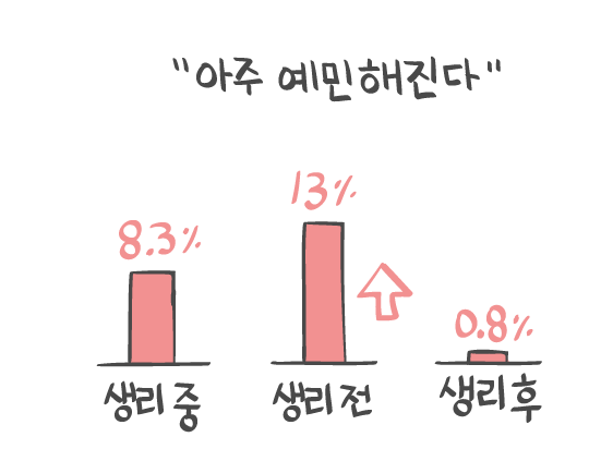여자 10명 중 8명이 겪는 문제, 혹시 내 여자친구도? | 연애의 과학