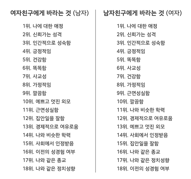 여자가 사귀고 싶어하는 남자의 18가지 특징 | 연애의 과학