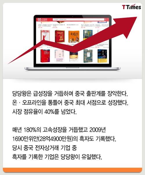 출처: Dangdangwang