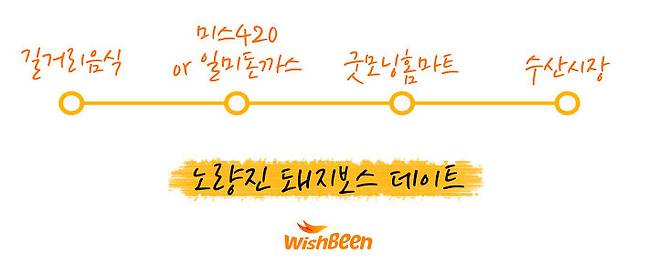 출처: 위시빈|데구르르