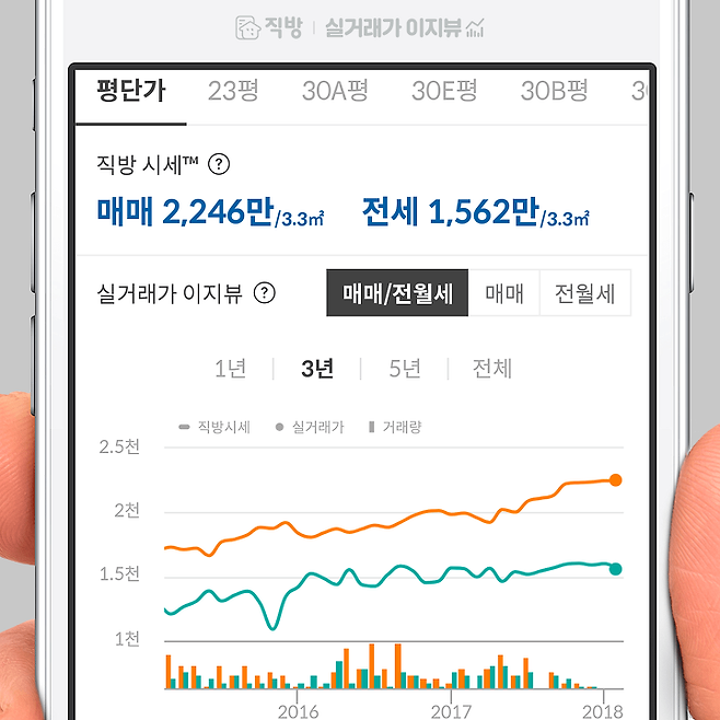 출처: 직방