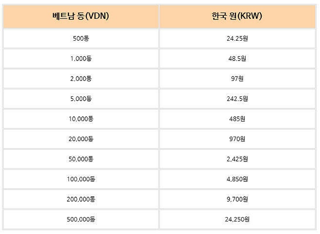 출처: ( ※2019.02.08 기준)