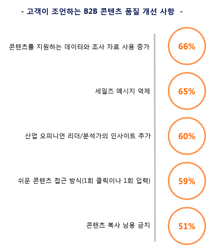 출처: 2019 Content Preferences Survey Report, DGR