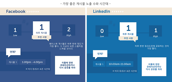 출처: CoSchedule Infographic
