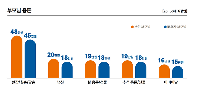 출처: 2019 신한은행 보통 사람 보고서 (https://www.shinhan.com/hpe/index.jsp#902301000000)
