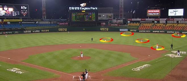 21일 강백호의 타석 때 한화의 수비 시프트. 외야수를 4명 뒀고, 오른쪽에만 5명의 수비수가 포진해 있다. / SBS스포츠 중계화면 캡쳐