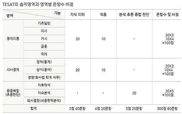 출처: TESAT