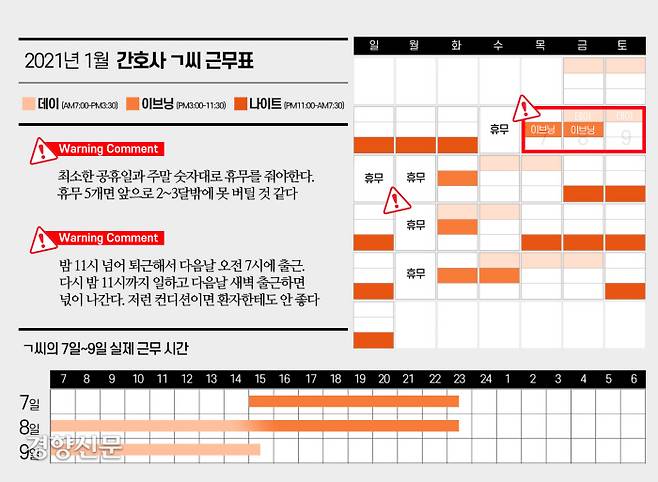 그래픽 이아름 기자