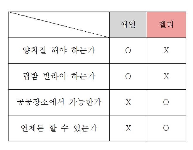 출처: 박상예의 진짜 쓸데없는 한글2007 표 만들기