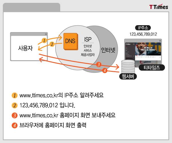 출처: /그래픽=티타임즈 신원빈 디자인 기자