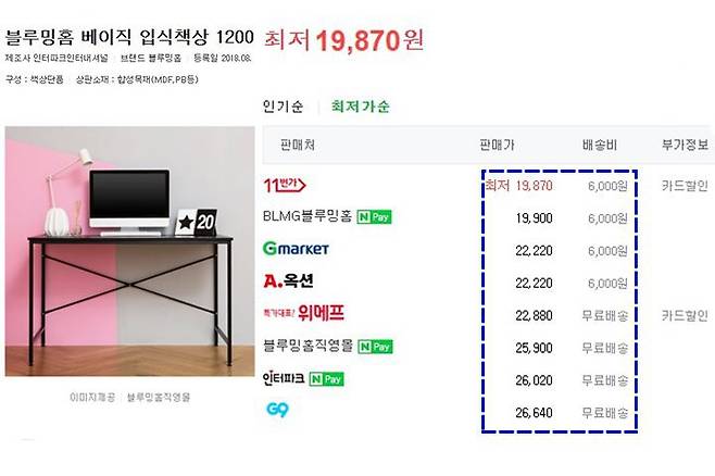 출처: 같은 제품의 택배비 유무에 따른 판매가 차이