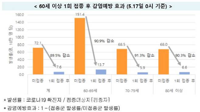 (자료=중앙방역대책본부)