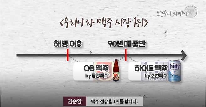 출처: (너무 기쁜 나머지 회사이름을 하이트맥주로 바꿈. ⓒ오늘부터 회계사)