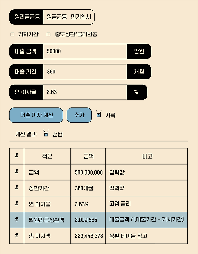 출처: 부동산계산기.com