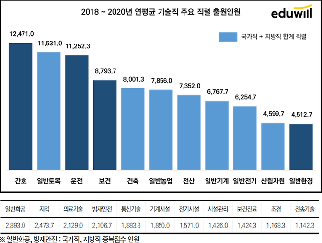 출처: 에듀윌 제공