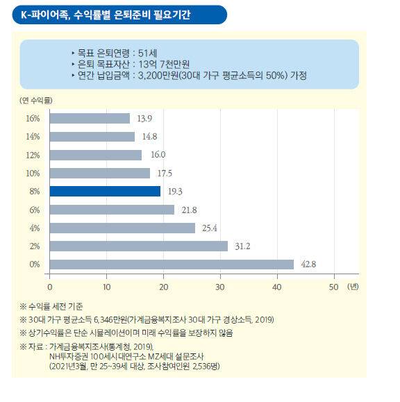 출처: NH투자증권 100세시대연구소