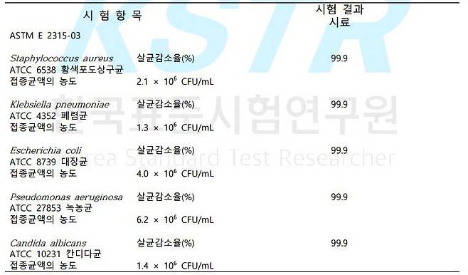 출처: 펀샤인 제공