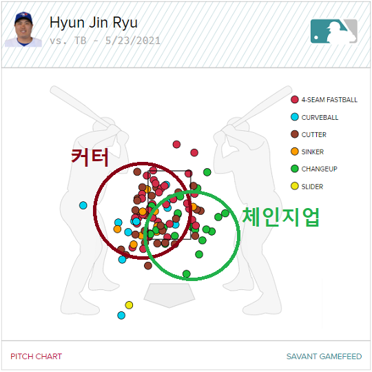 ▲ 류현진의 5/24 TB전 구종별 투구위치(자료=베이스볼서번트)