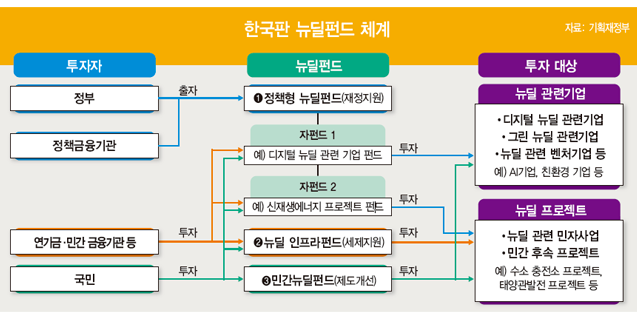 출처: 기획재정부