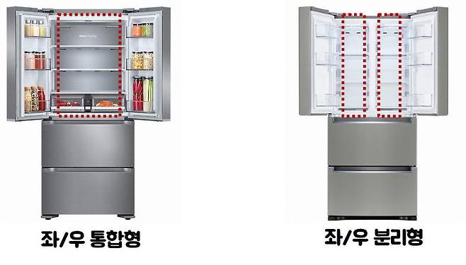 출처: 삼성전자