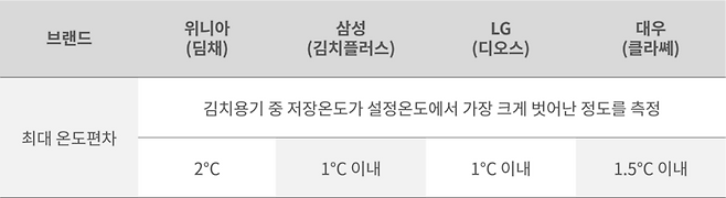 출처: 한국소비자원