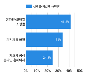 (사진=마켓링크)